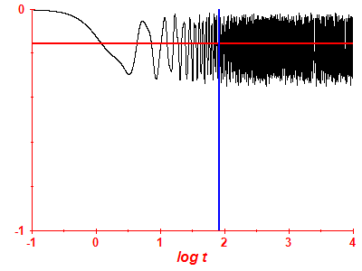 Survival probability log